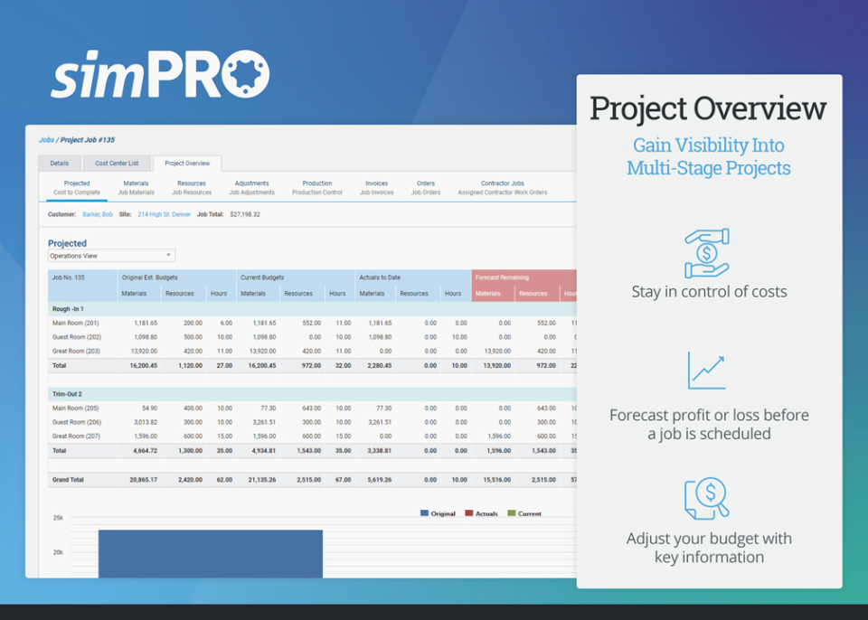 simPRO Software - Project tracking