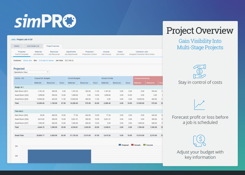 Project tracking