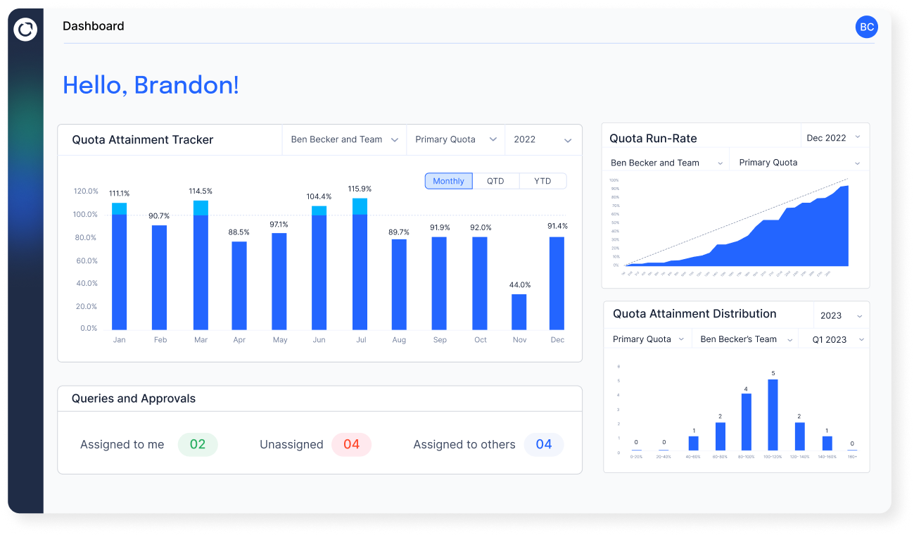 Everstage Software - Advanced reporting capabilities: Tracking performance metrics closely with Everstage’s custom dashboards and advanced reporting as your single source of truth.