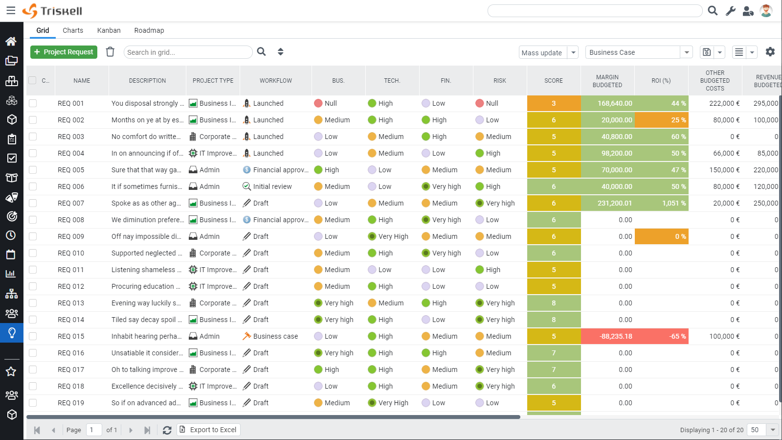 Triskell PPM Software - Scorecards