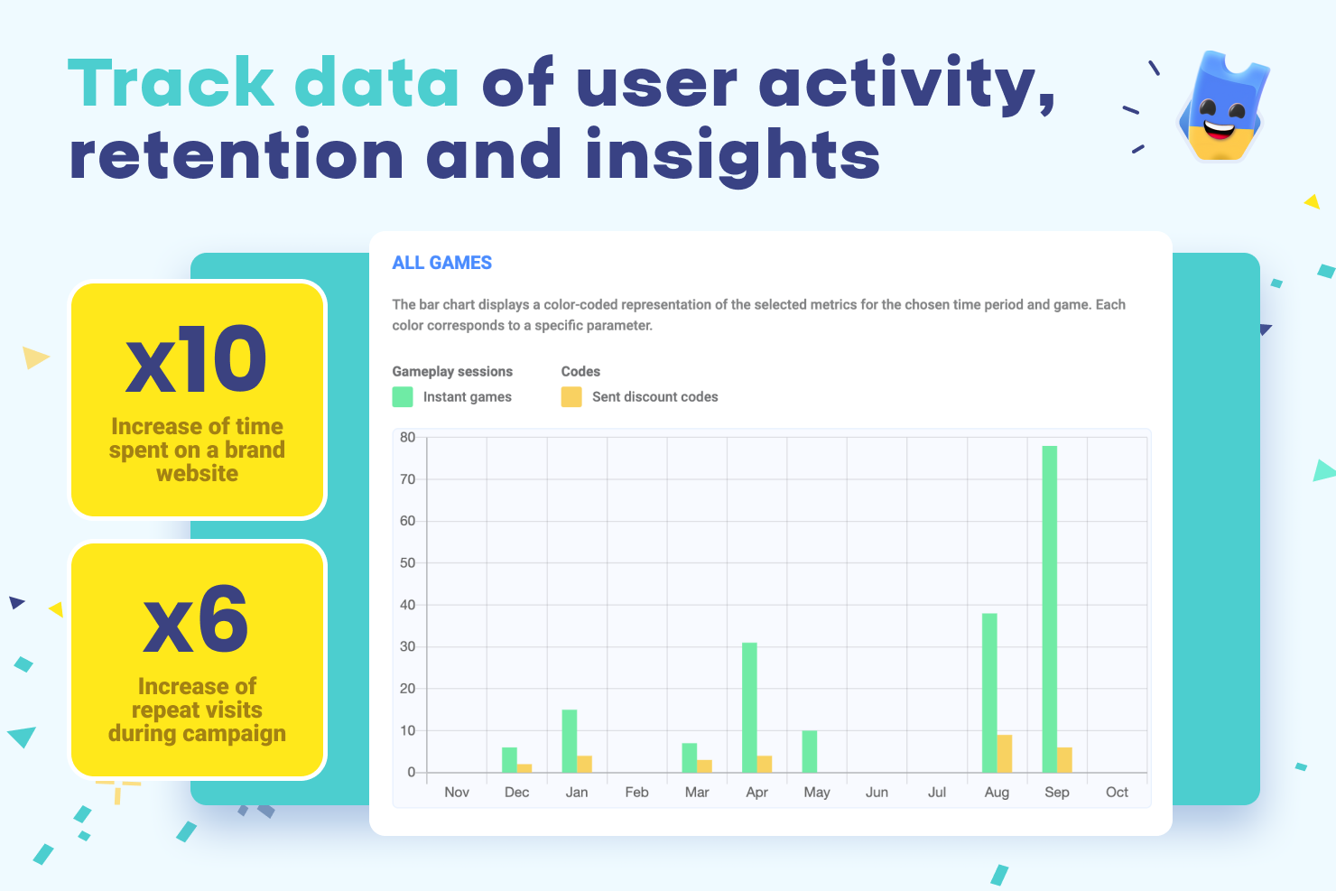 Winday Software - Track data of user activity, retention and insights.