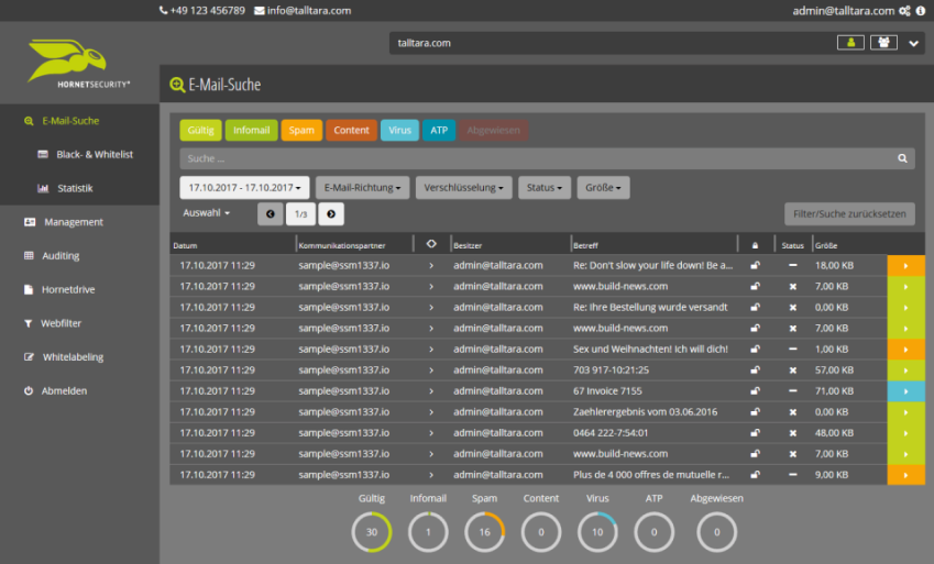 Spam Filtering and Malware Protection Logiciel - 2