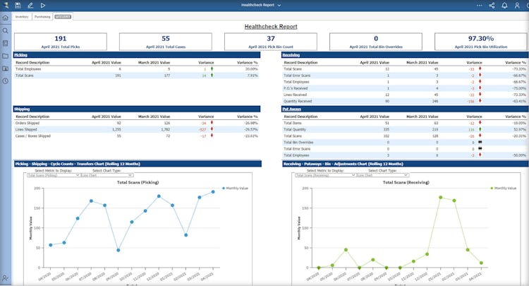 S2K Enterprise for Retail screenshot: Dashboard overview