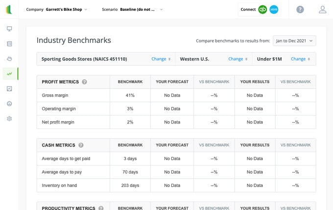 LivePlan Software - LivePlan's Industry Benchmark data helps you understand your market, so you can make more informed decisions. Enter your industry and location, and you can see at-a-glance how your key performance metrics compare to similar companies.