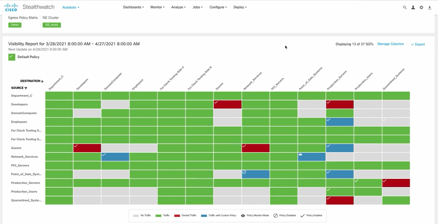 Cisco Secure Network Analytics (Stealthwatch) Cost & Reviews - Capterra ...