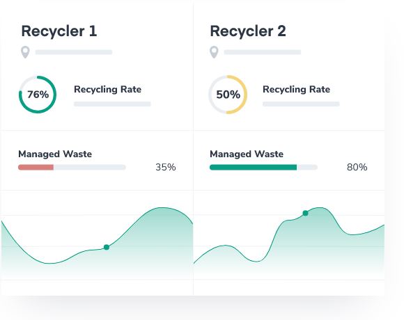 Recycling overview