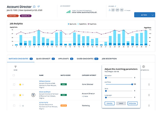 Radancy screenshot: Radancy job analytics