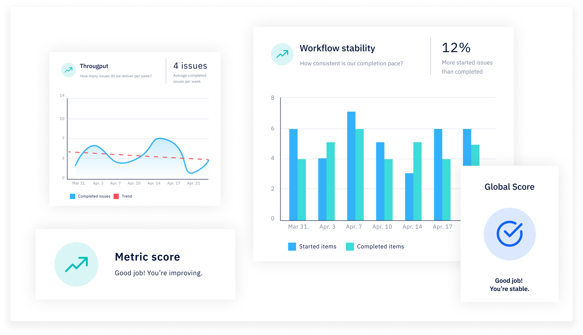Get an overview of everything going on in the team with our easy-to-read dashboards. Since Axify collects data in real-time, you'll be able to address issues as they arise. Plus, we focus on team performance rather to foster true collaboration.