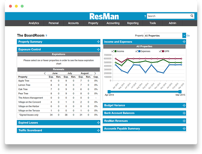 ResMan Software - Compare boardroom analytics and operational performance metrics in real time across multiple properties