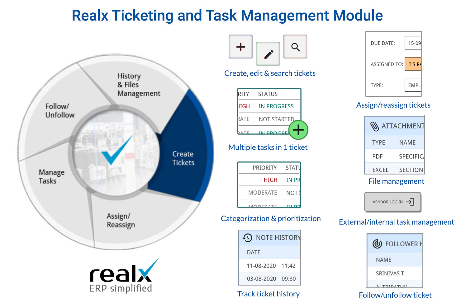 Manage tasks and stay connected seamlessly through Realx ERP's easy-to-use ticketing system, keeping your communications and tasks effortlessly organized in a single, accessible platform.