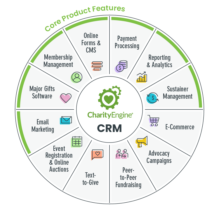CharityEngine