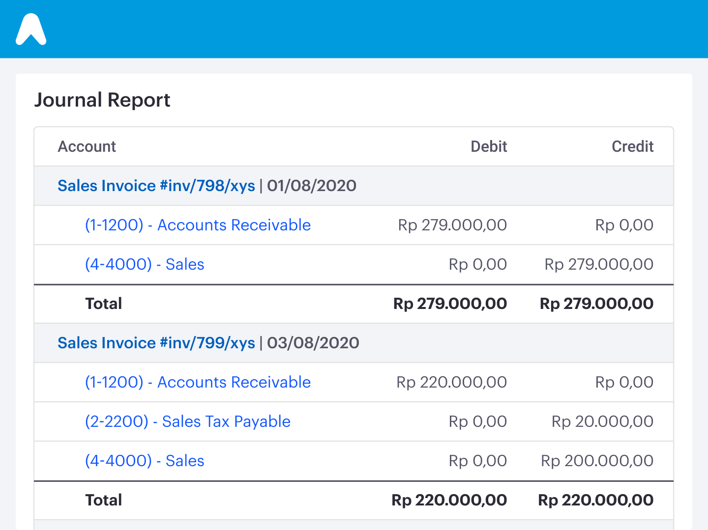 Eliminate the time to make financial reports up to 50%. Jurnal by Mekari has an automatic calculation system so the user doesn’t need to do a manual calculation using a formula
