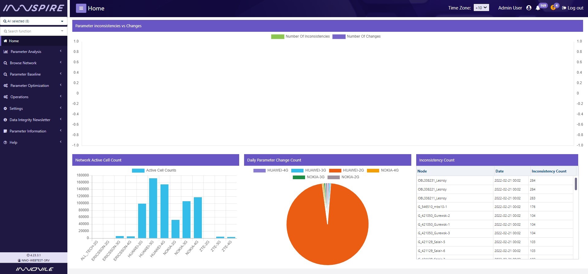 INNSPIRE - Mobile Configuration Management System Dashboard Page