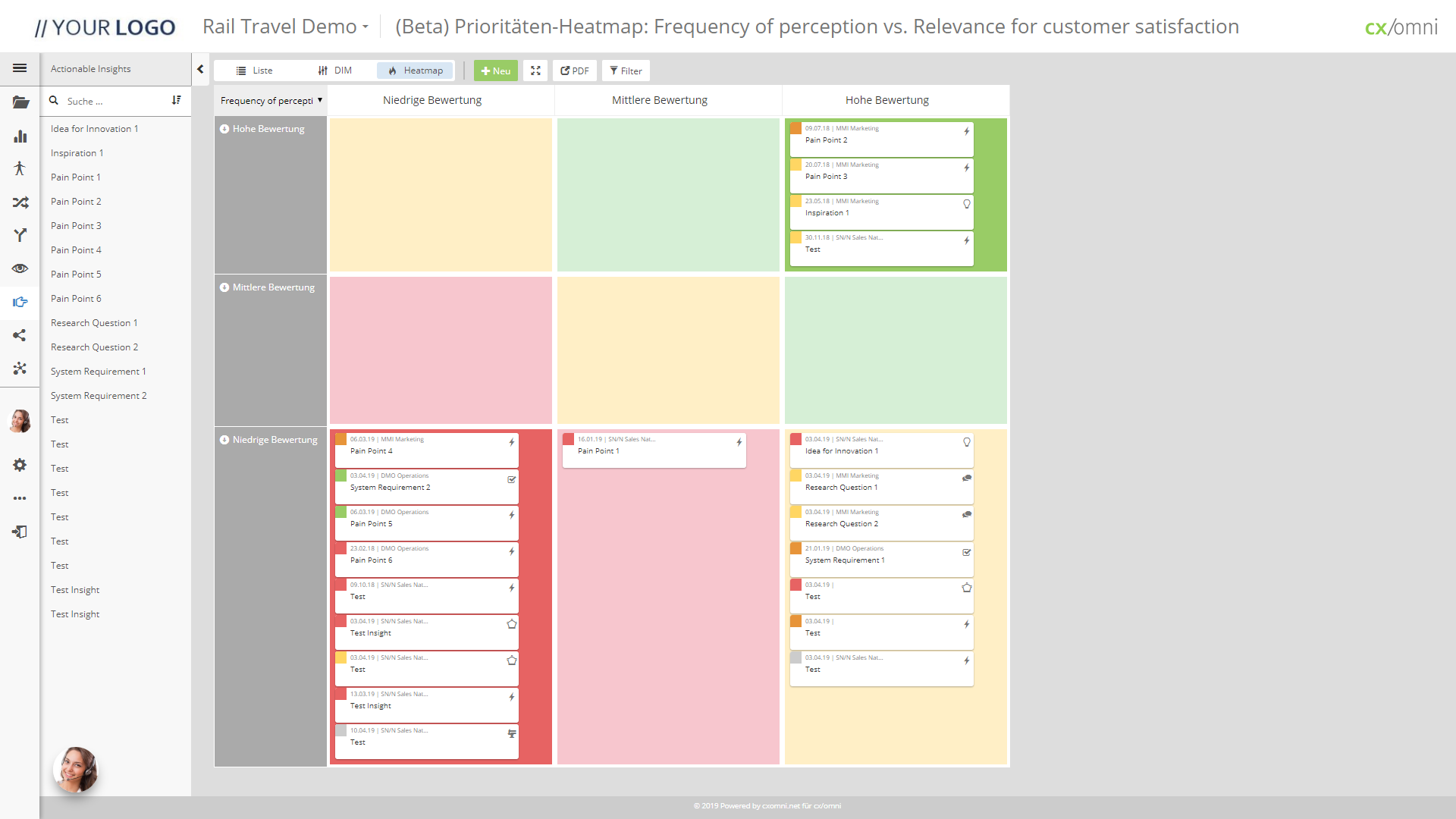 cxomni CXM cloud Software - cx/omni CXM cloud difficulty impact matrix