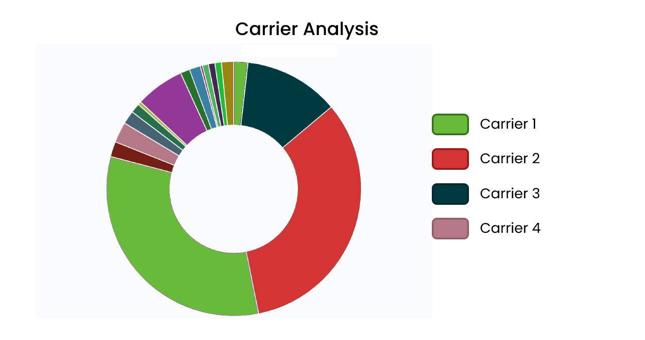 Carrier Analysis
