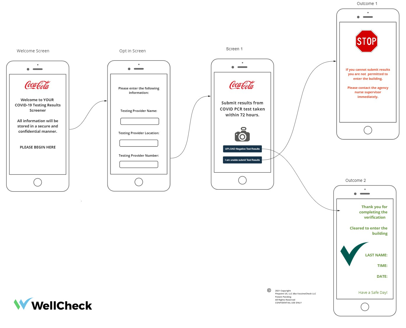 Automated Workforce Screening Engine screenshot: Screening pathways are flexible to mirror internal workflows and match staff protocols.
