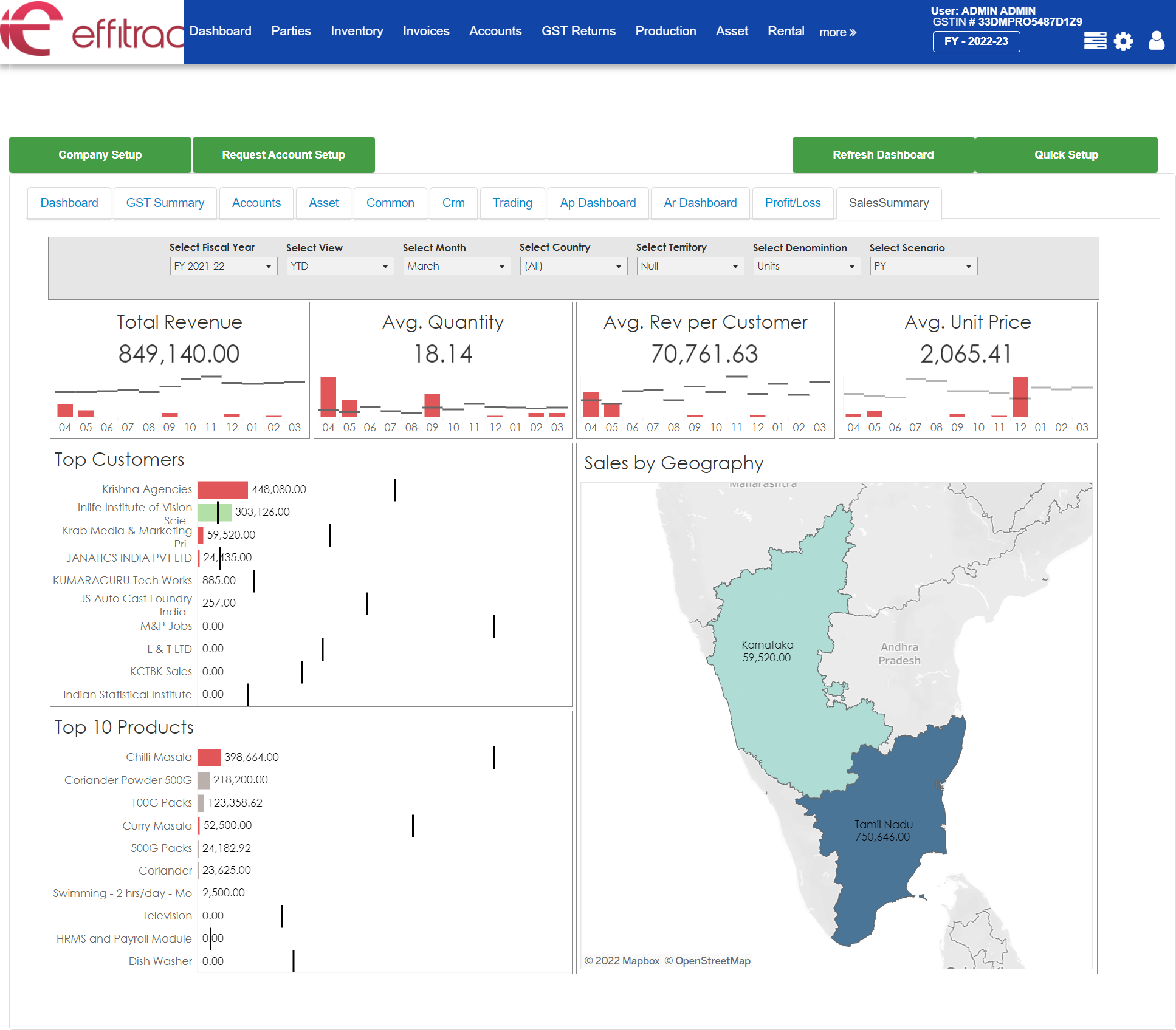 effitrac Accounting Software Software - Dashboard- Sales Summary