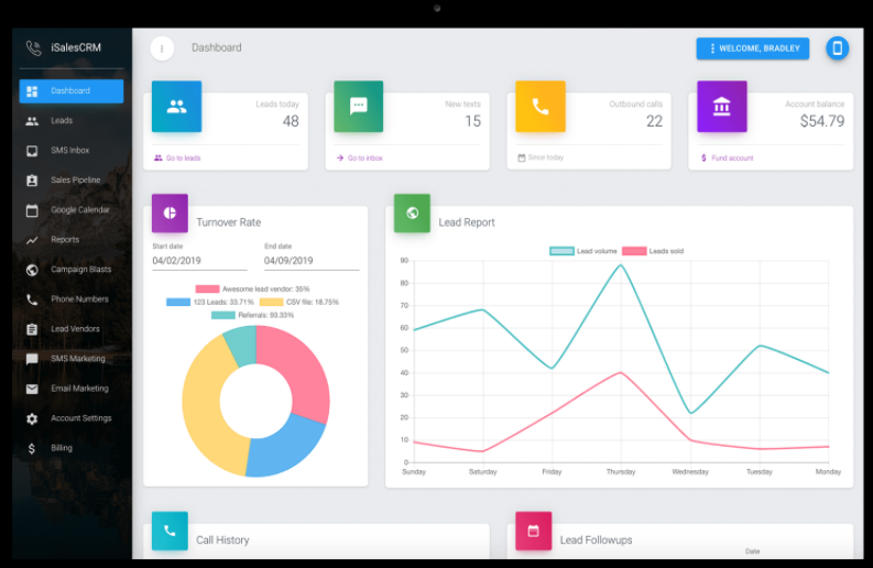 iSalesCRM dashboard
