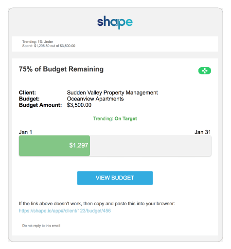 Shape Software - PPC Spend Alerts