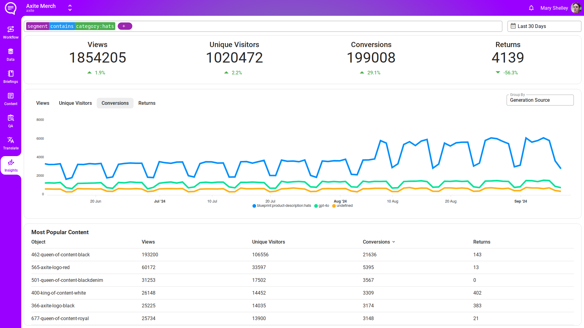 Axite screenshot: Axite insights