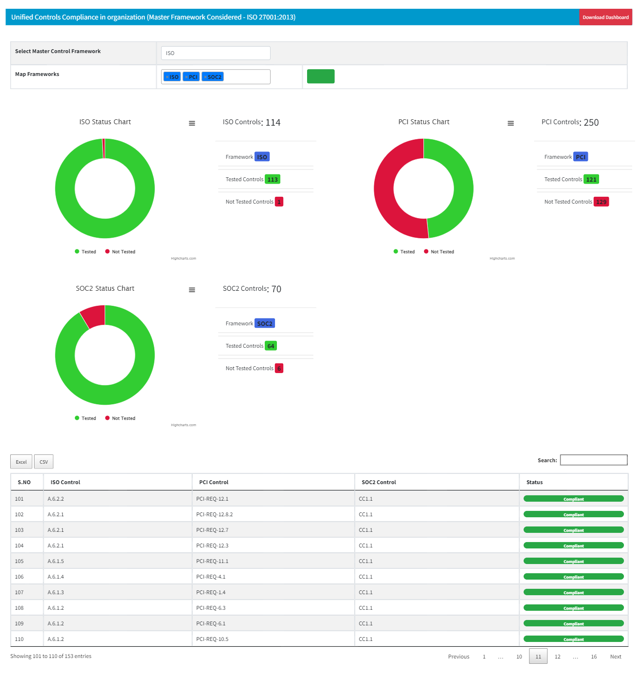 Compliance Foresight screenshot: Common Control Framework