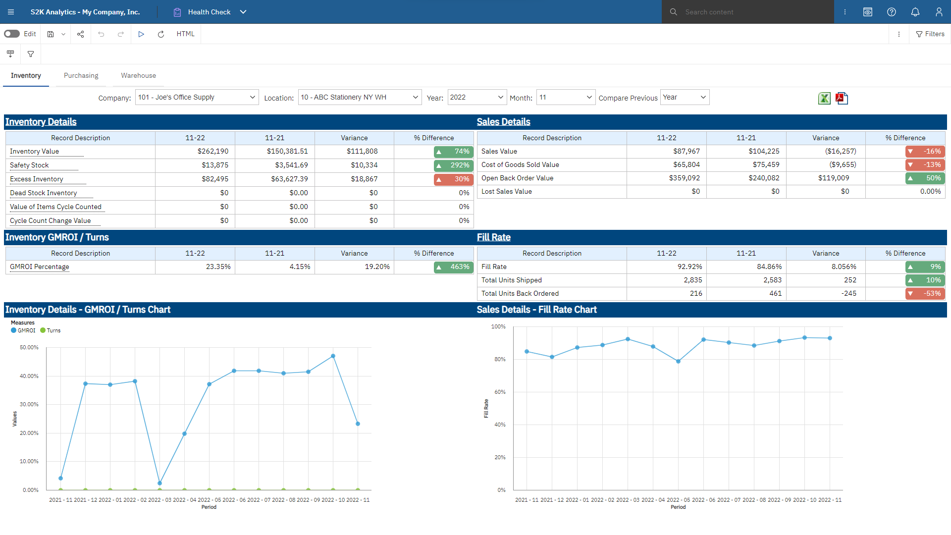 S2K Pharma screenshot: Analytics Health Check Pharma