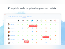 Blissfully Software - Blissfully app access matrix