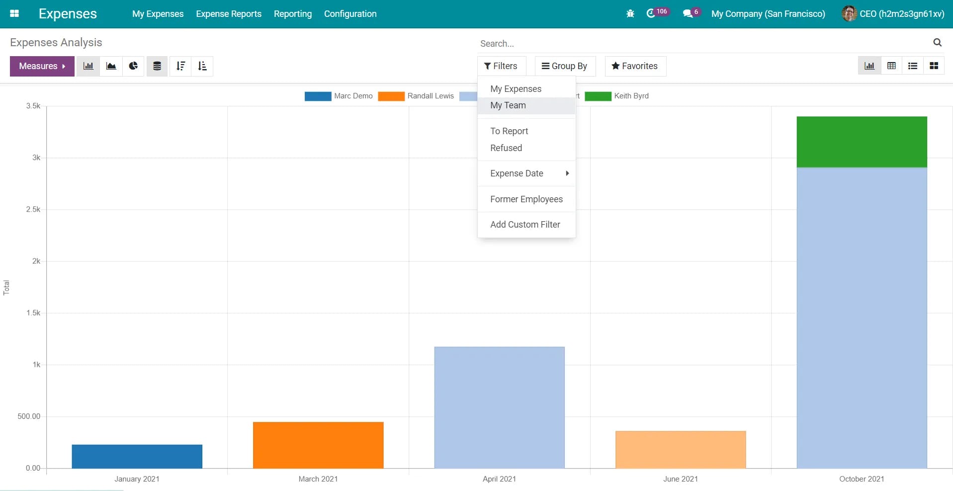 Viindoo Software - Visualization interface with tables in Viindoo Expense