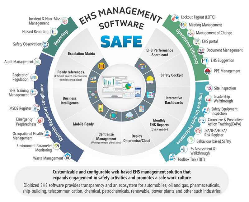 ASK-EHS Safety Management Software 8d4754e3-8098-4bed-9d5f-bd0dea9a554f.jpeg