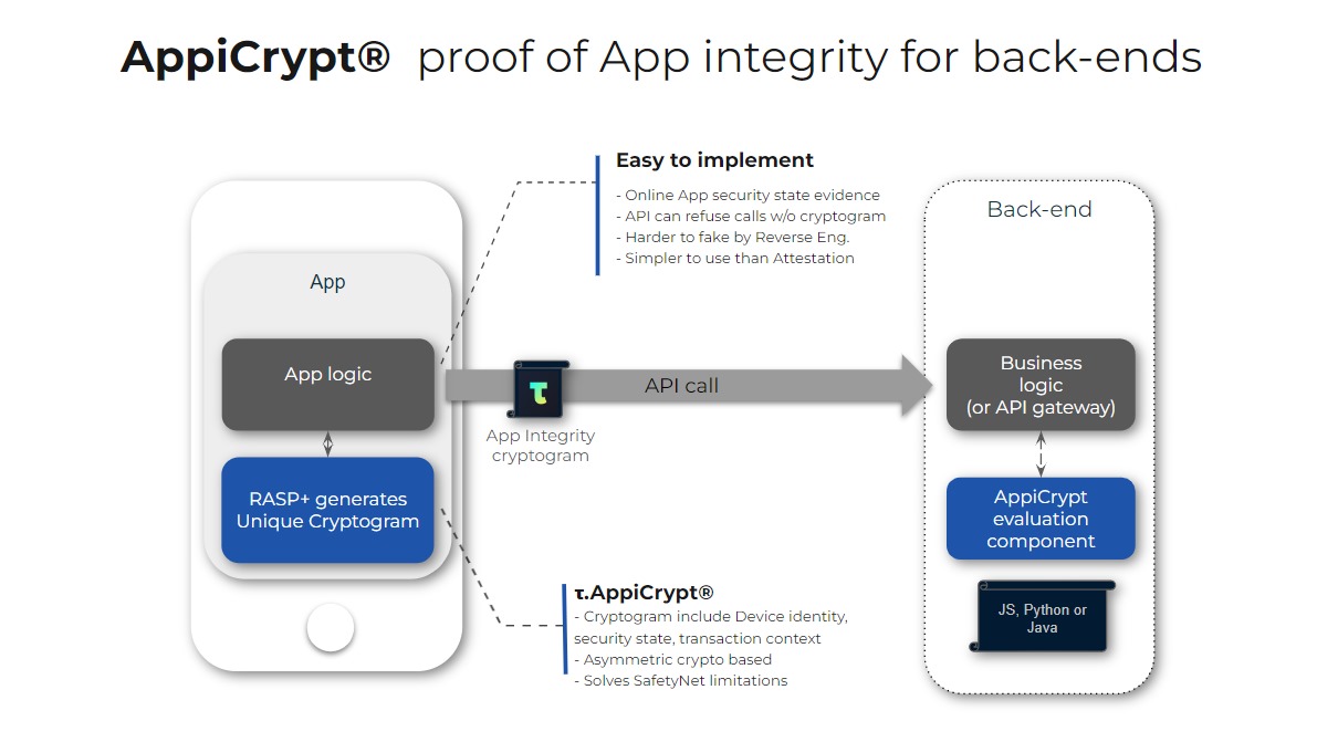 AppiCrypt Software - AppiCrypt implementation concept