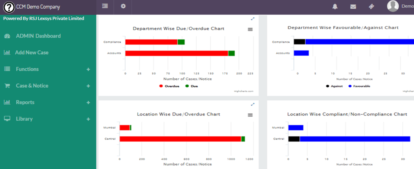 LexComply management dashboard