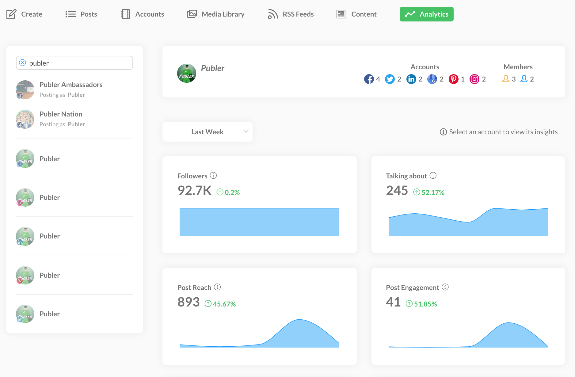 Publer Software - View insights from across all social networks