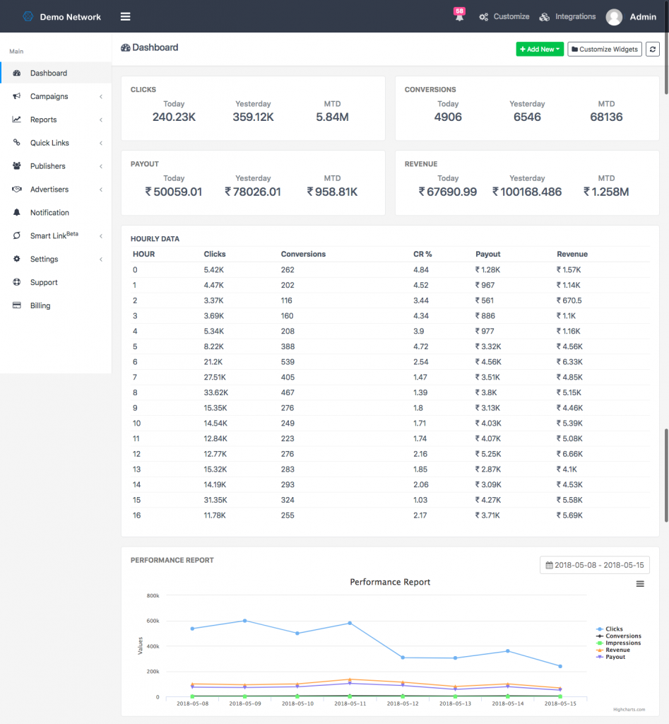Trackier real-time data
