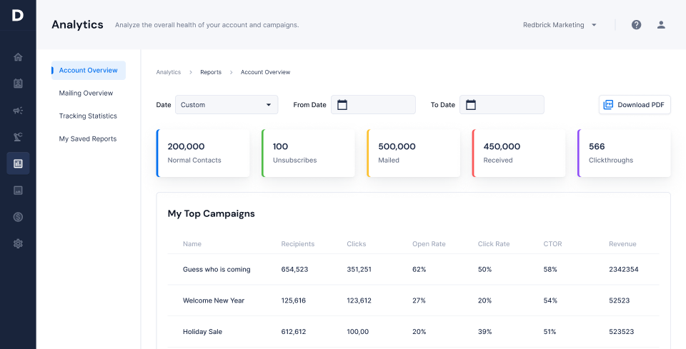 Delivra Software - Analytics