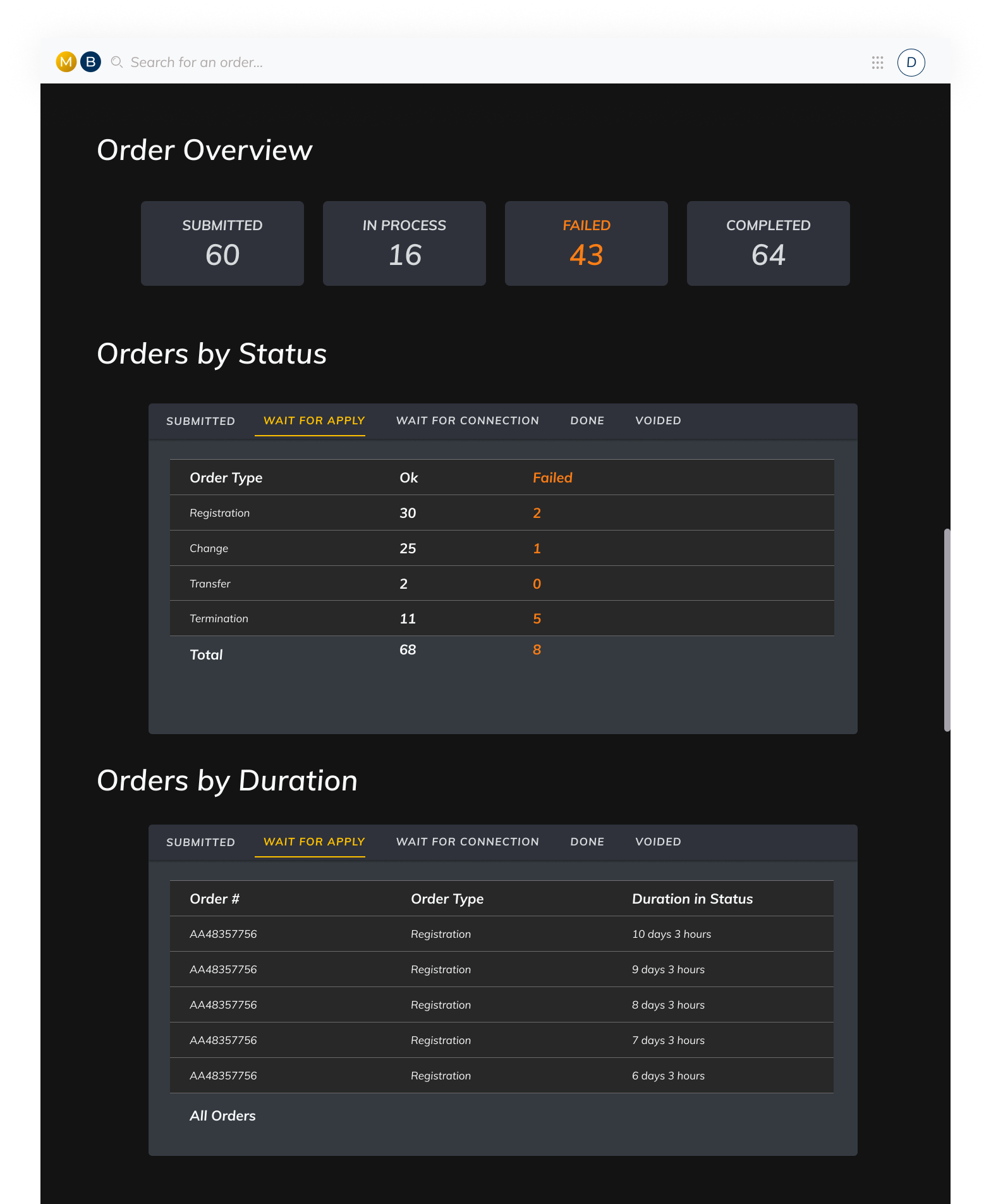 Order Dashboard | Summary Screen