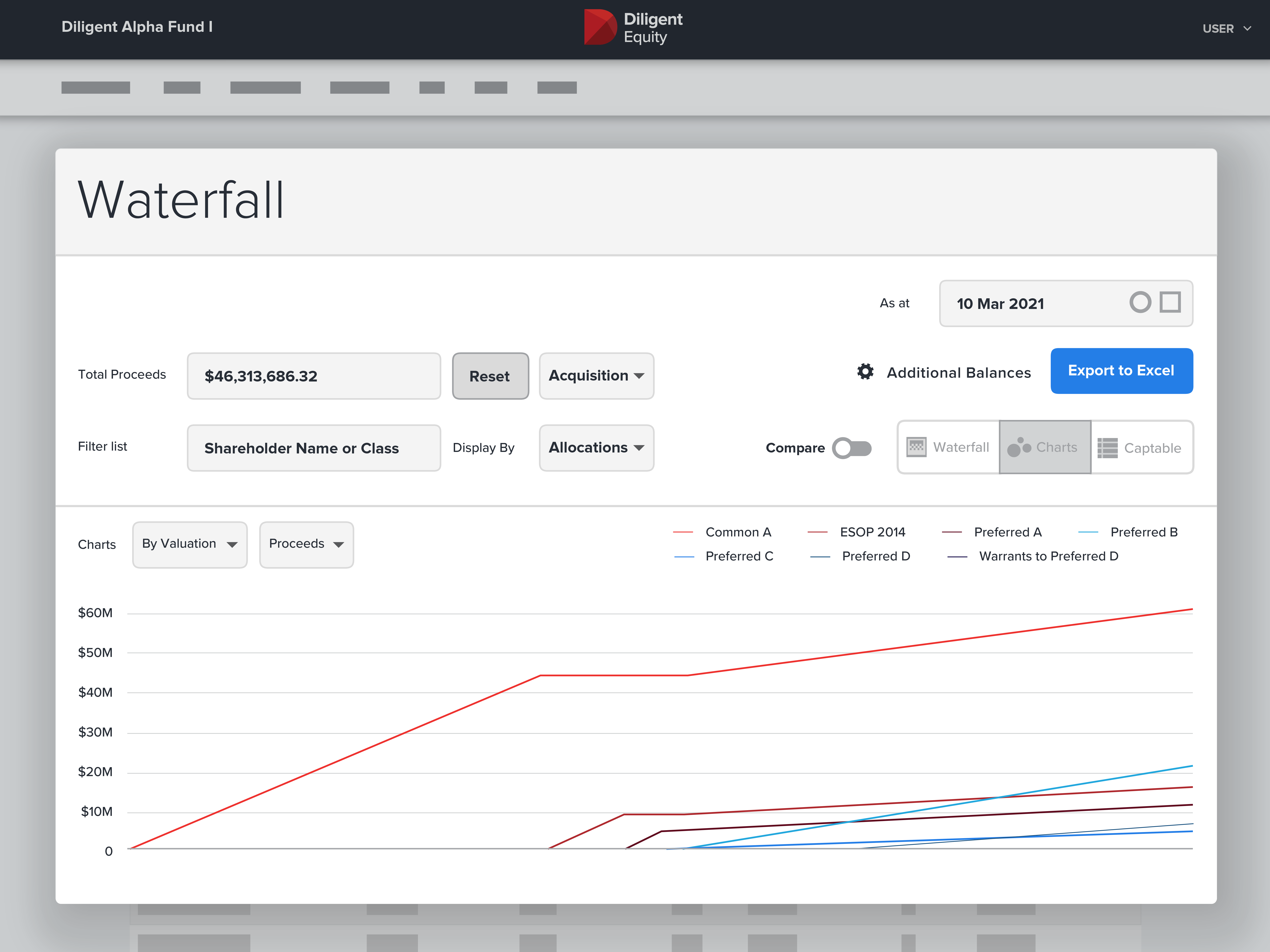 Diligent Equity Software - Waterfall and Scenario Modeling