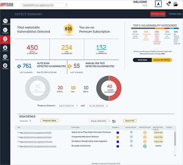 AppTrana Software - 2