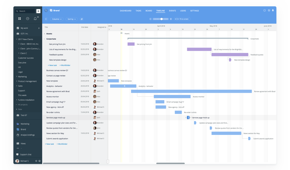 GoodDay Software - 2