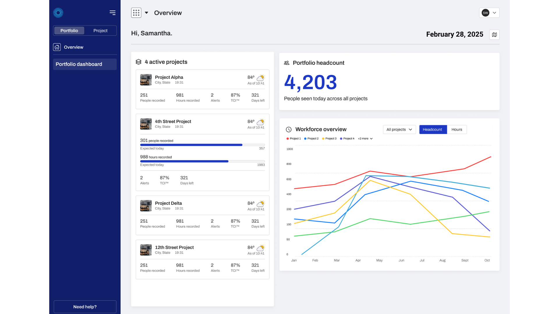 Eyrus screenshot: Eyrus project portfolio level dashboard