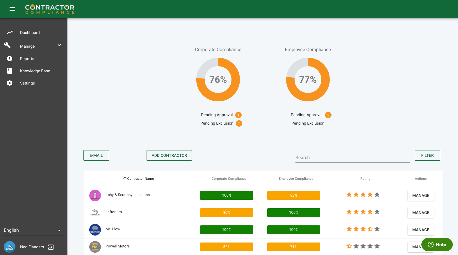 Dashboard to view key compliance metrics.