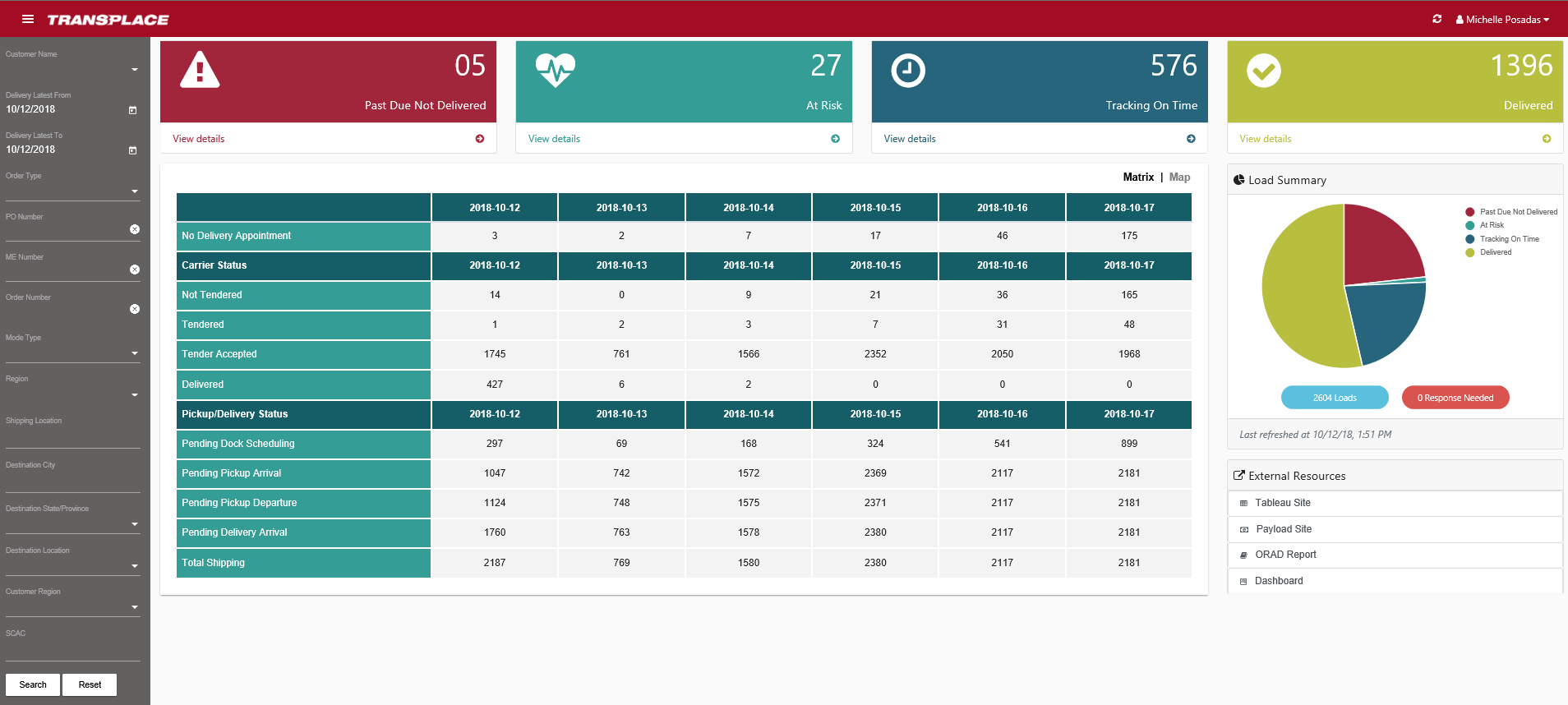 Shipment and Delivery Dashboard