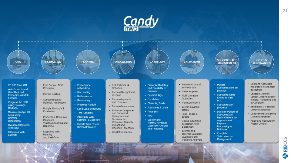Candy Software - 1