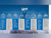 Candy Software - 1