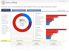 RescueTime Software - 3