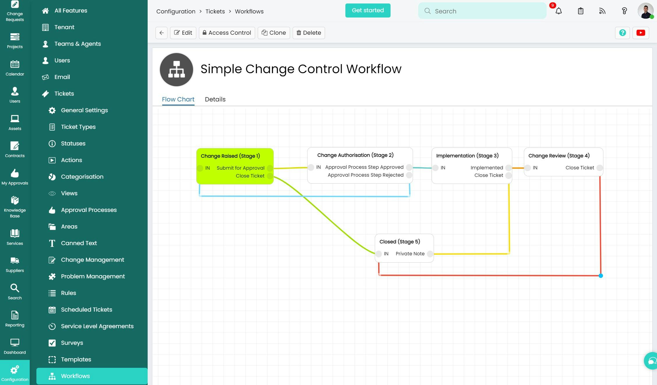 HaloITSM Software - Simple Change Control Workflow