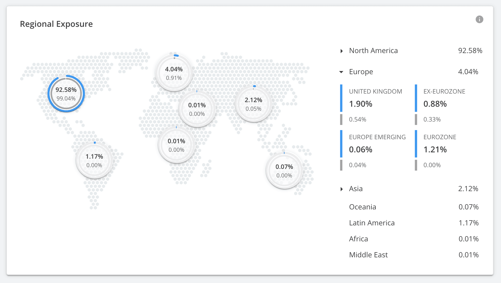 Nitrogen screenshot: Riskalyze regional exposure