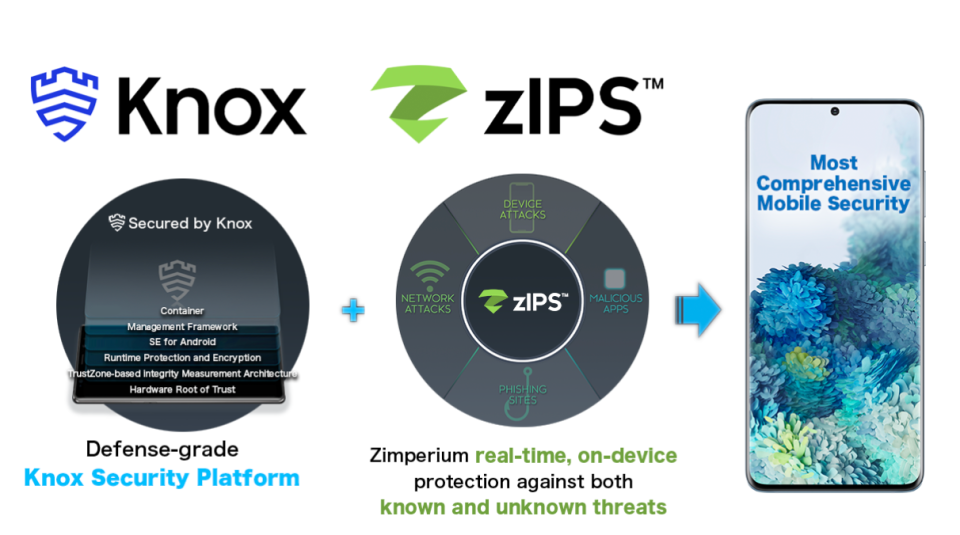 zIPS Software - Samsung Integration