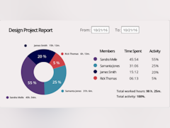 Monitask Software - Monitask project report - thumbnail