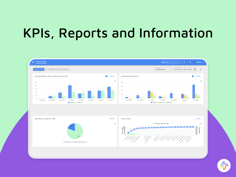KPIs, reports and information