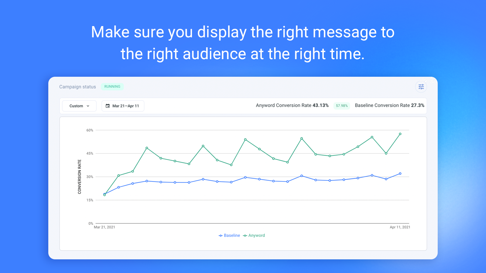 Make sure you display the right message to the right audience at the right time.